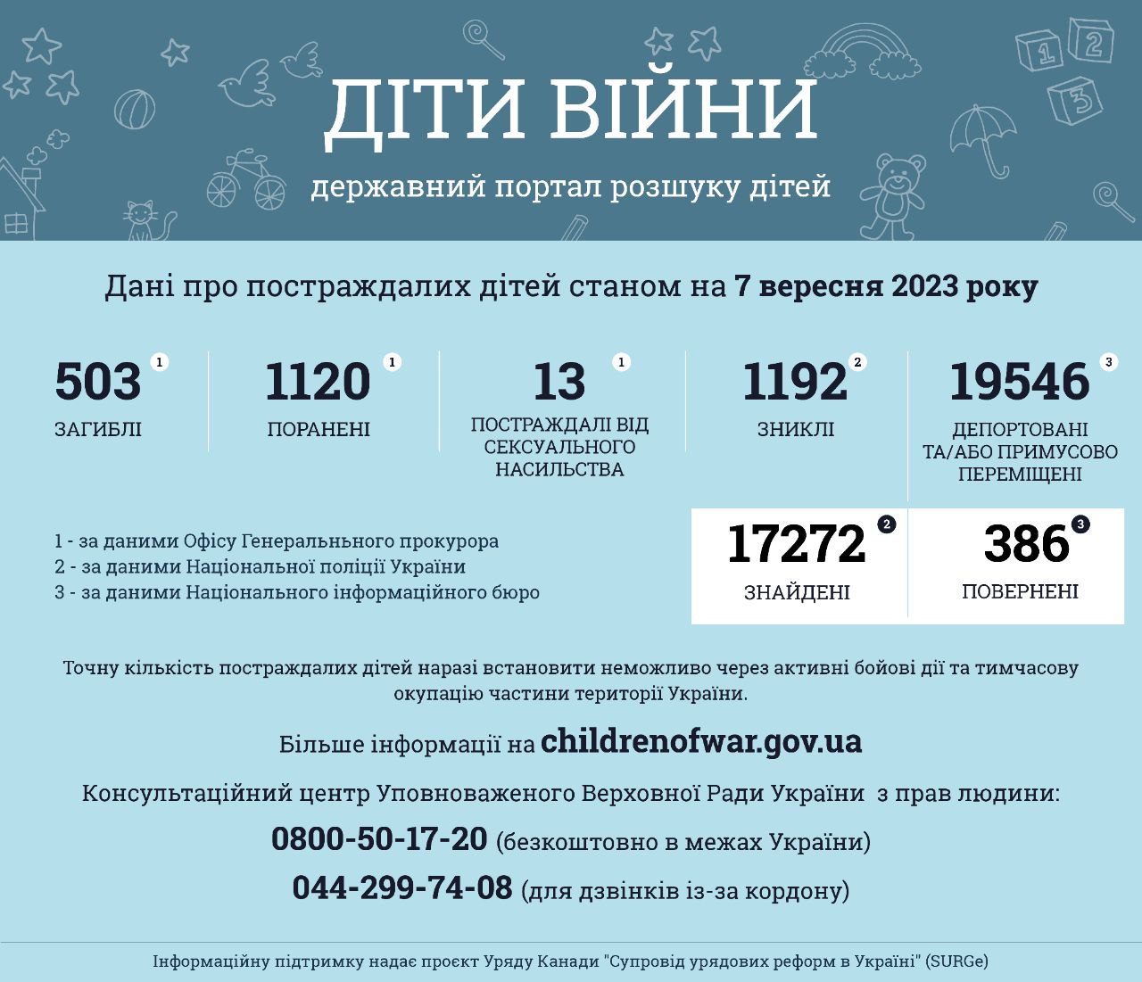 Как получить статус "ребенок войны" и какую помощь он предусматривает